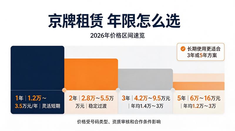 车牌管理升级